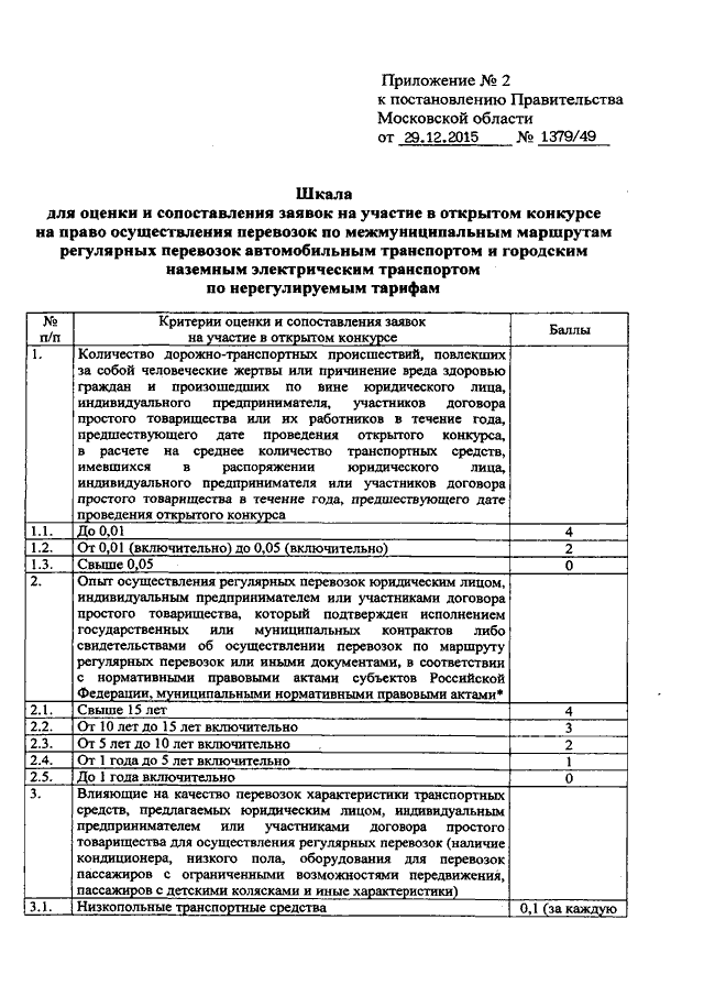 Регулярные перевозки пассажиров по нерегулируемым тарифам