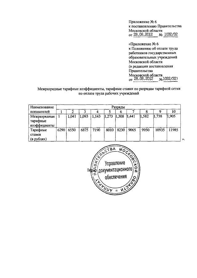 Постановление от 28.03 2019