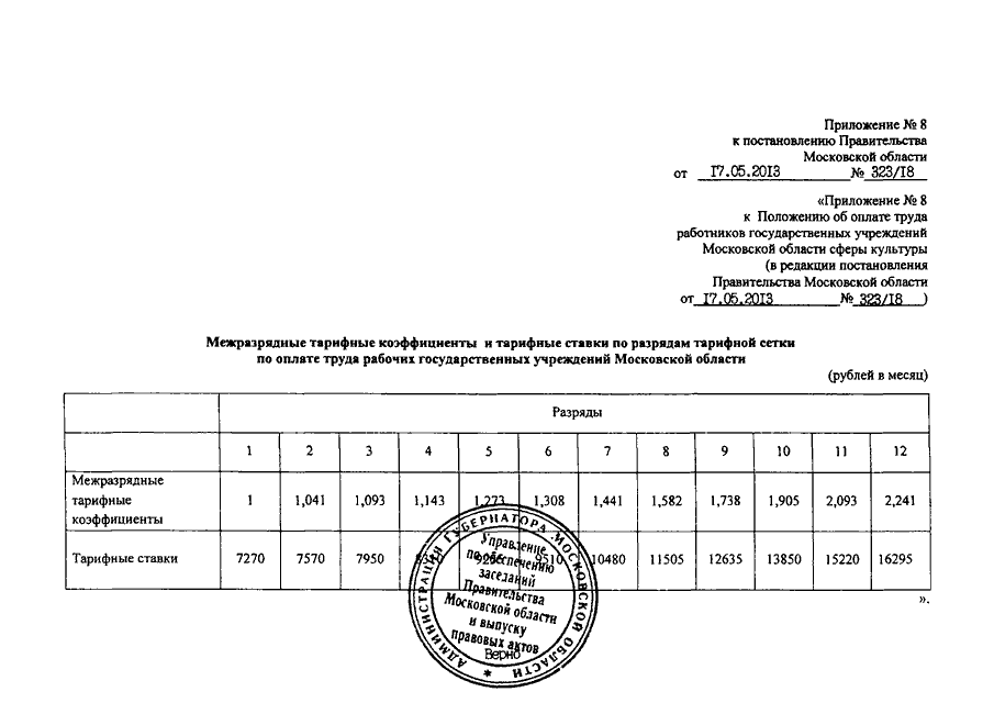 Положение о вознаграждении адвокатам