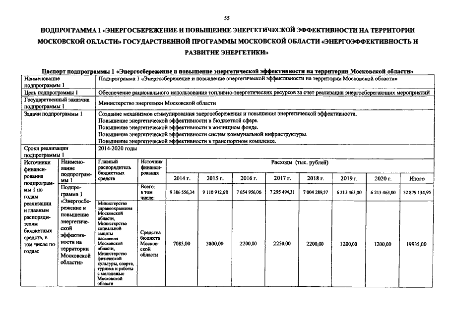 Программа энергосбережения и повышения энергетической эффективности образец 2022 2024