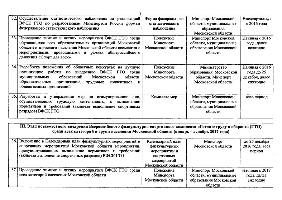 Координатором плана мероприятий по поэтапному внедрению вфск гто в регионе является