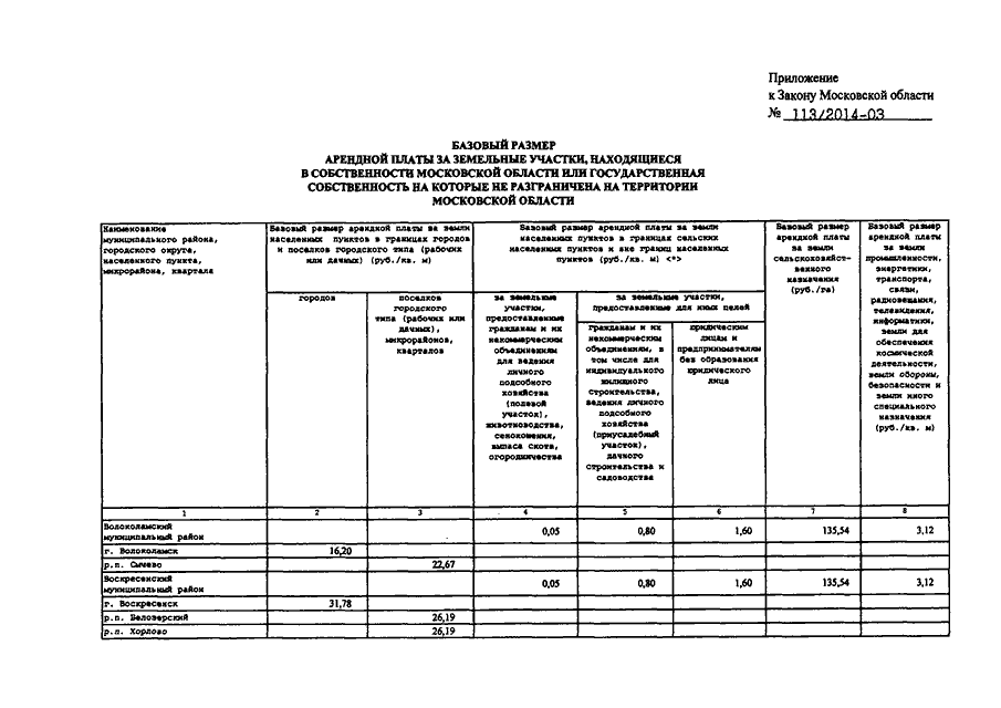 Закон 191 2014 оз