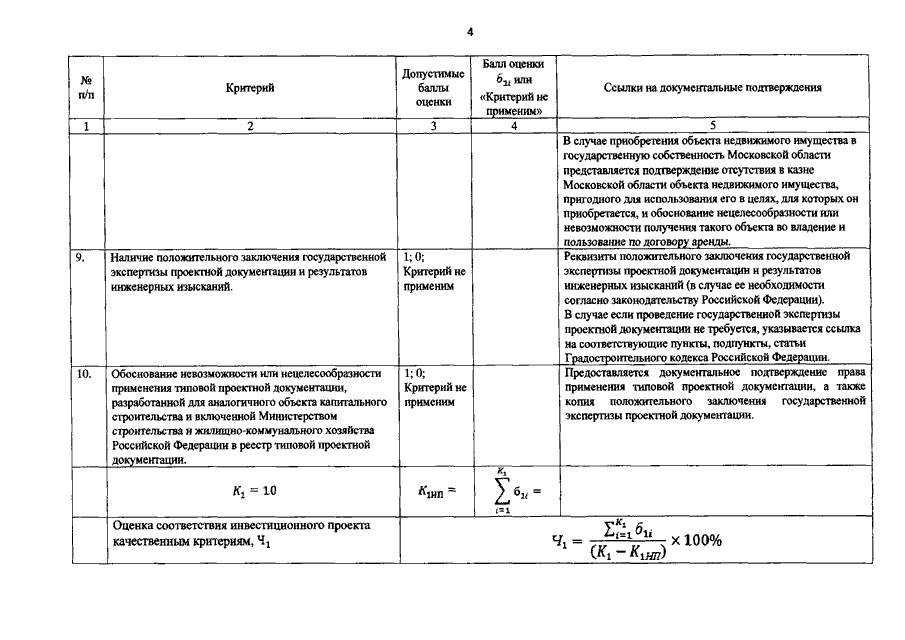 Справка гипа о внесенных изменениях в проектную документацию образец