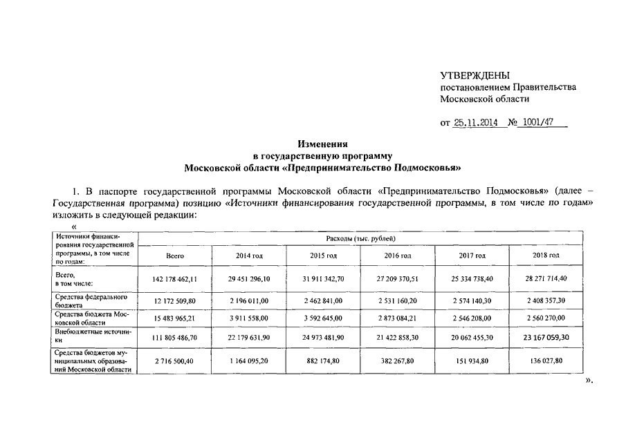 Распоряжение правительства 43 р. Постановление правительства 1001 таблица. Приложения МО Троицкий постановление. Паспорт государственной программы Тульской области. 1001 Постановление правительства таблица гашишное масло.