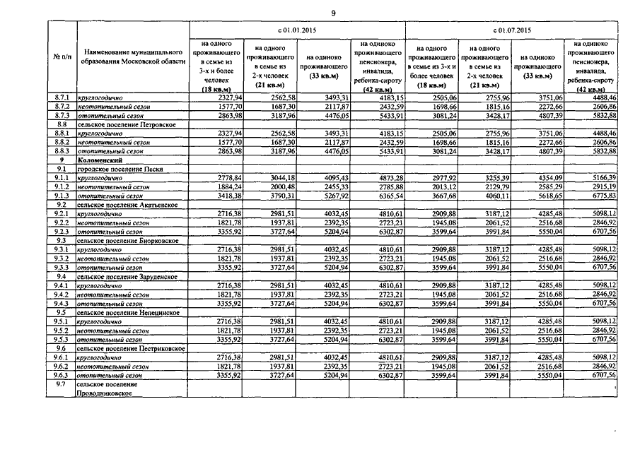 Стандарт стоимости. Стандарты стоимости услуг ЖКХ. Стандарт стоимости ЖКУ В Ленинградской обл.. Стандарт стоимости жилищно-коммунальных услуг на 1 чел в Коряжме. Стандартная стоимость жилищно-коммунальных в Челябинской области.